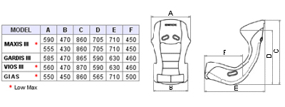 Bride Gardia III seat size