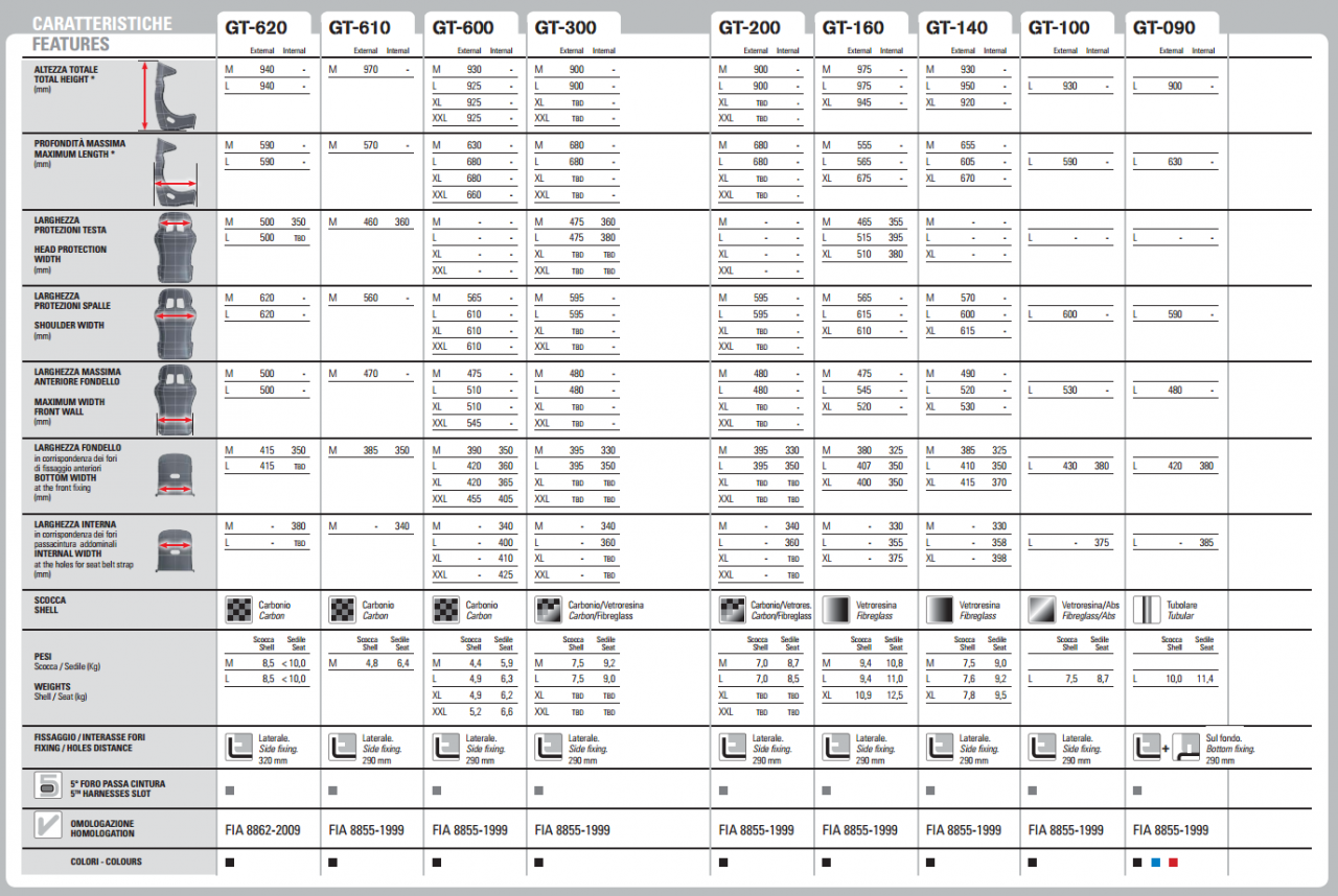 Omp Seat Size Chart