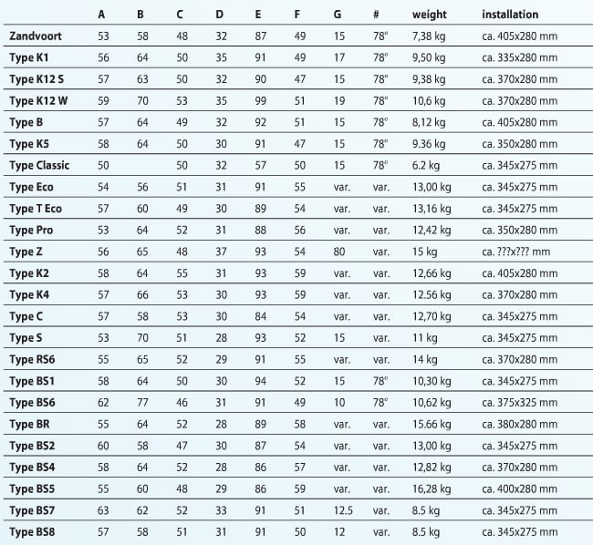 Auto Style seat dimensions and information