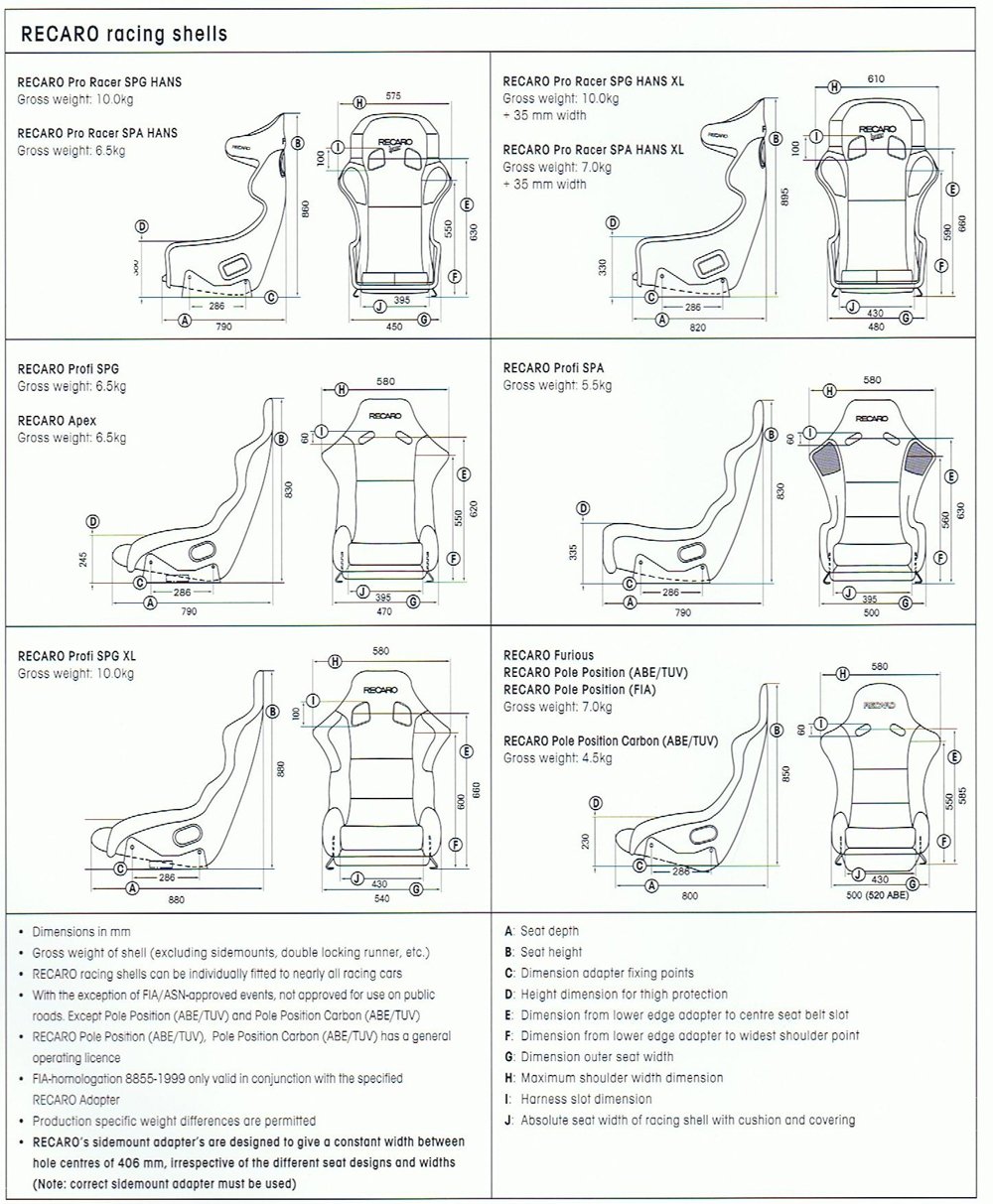 Recaro Young Sport Car Seat Fitting List Recaro Young Sport Car Seat Fitting List